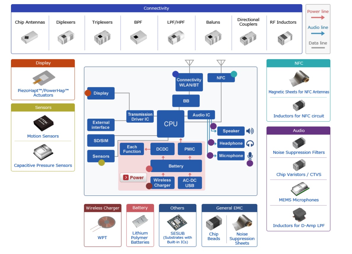 TDK 智能扬声器应用